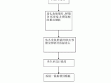 30米预应力砼连续梁连续化施工工艺流程图图片1