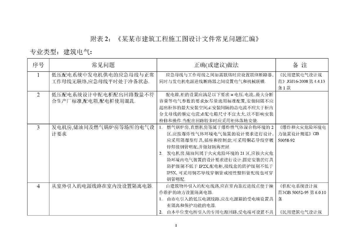 施工图设计文件常见问题汇编-电气-图一