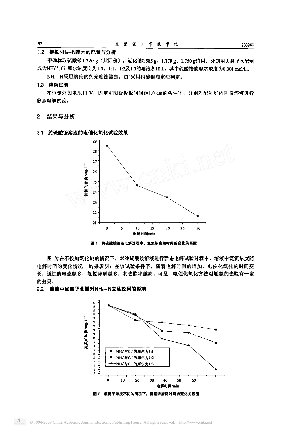 NH_3_N废水的电催化氧化技术研究-图二