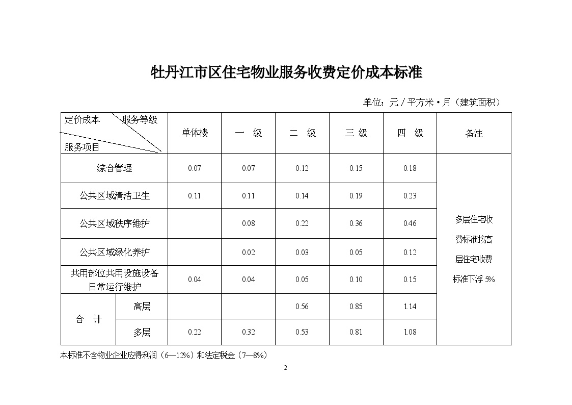 02-2 牡丹江市区住宅物业服务收费指导标准.doc-图二
