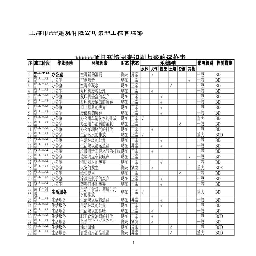 上海某大型国有建筑企业深基坑工程环境因素识别与影响评价表-图一