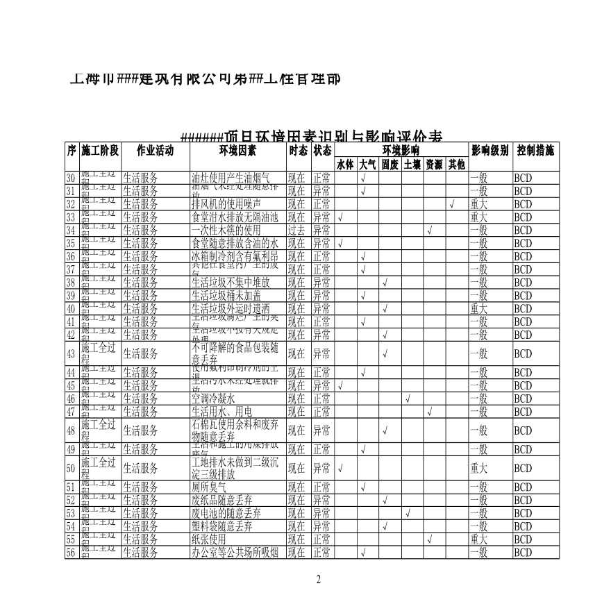 上海某大型国有建筑企业深基坑工程环境因素识别与影响评价表-图二