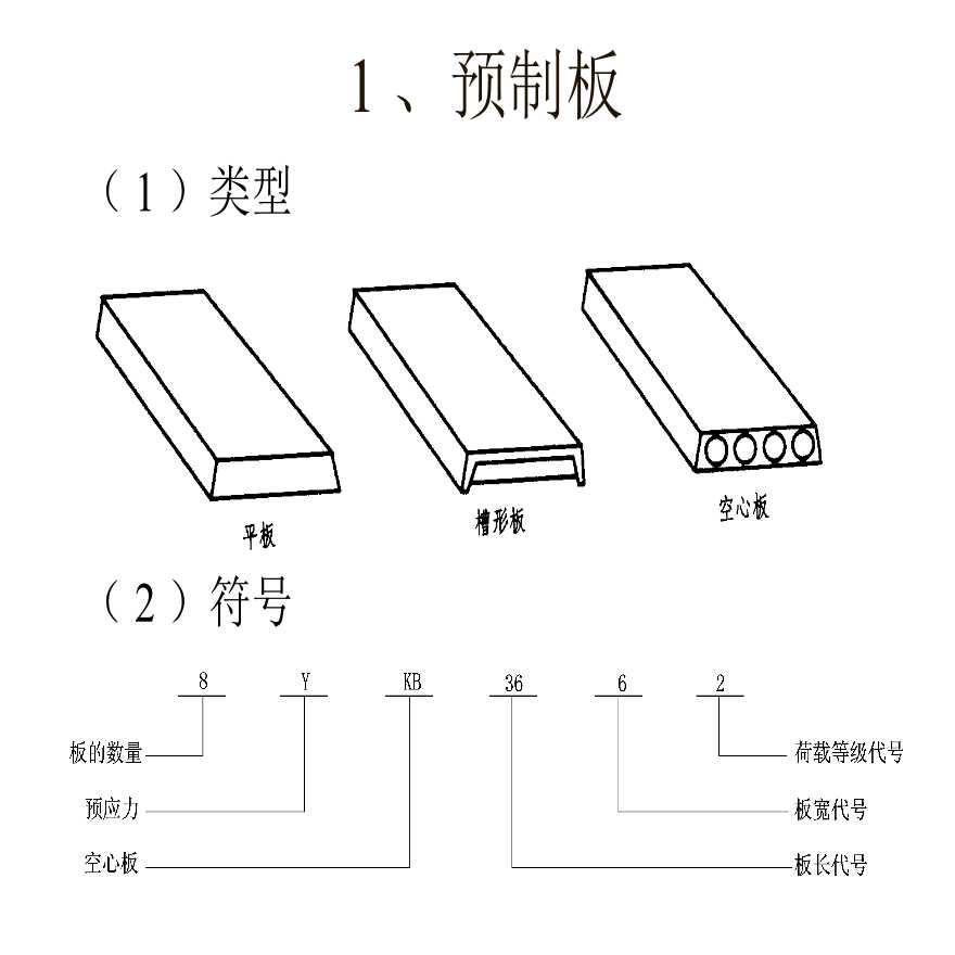 [造价入门]初学者结构识图-板-图二