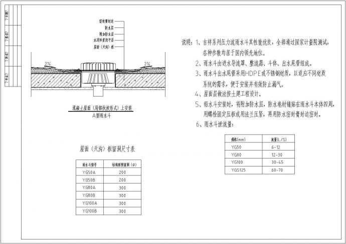 山西某热电厂虹吸式屋面雨水排水系统设计cad图(含管道固定系统正视图)_图1