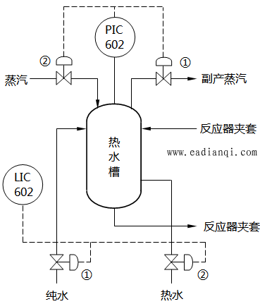 高压聚乙烯装置热水槽分程控制系统