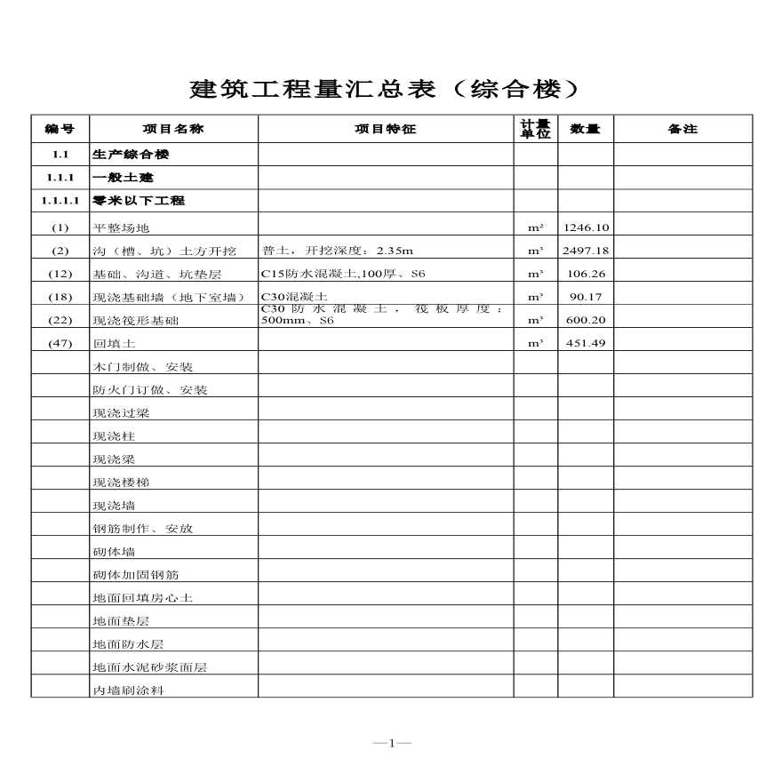 某项目220kV设计工程量计算书详细文档