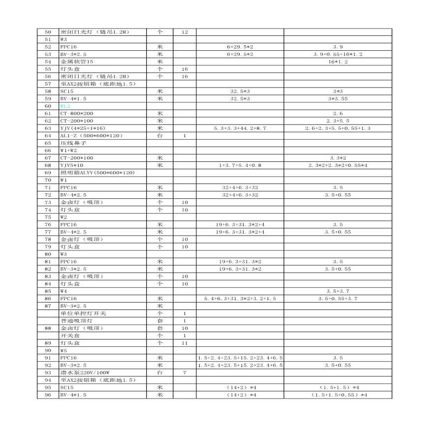 某项目工程量计算表格式详细文档-图二