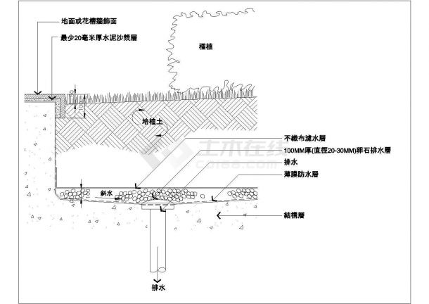 种植槽排水剖面大样CAD详图-图一