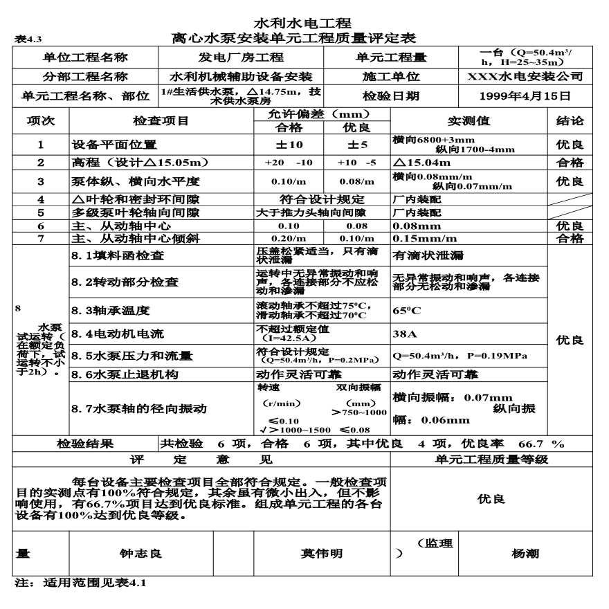 表4.3 离心水泵安装单元工程质量评定表（例表）.xls-图一