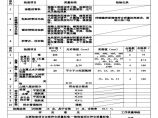 表1.5-4 混凝土止水、伸缩缝和排水管安装工序质量评定表（例表）.xls图片1