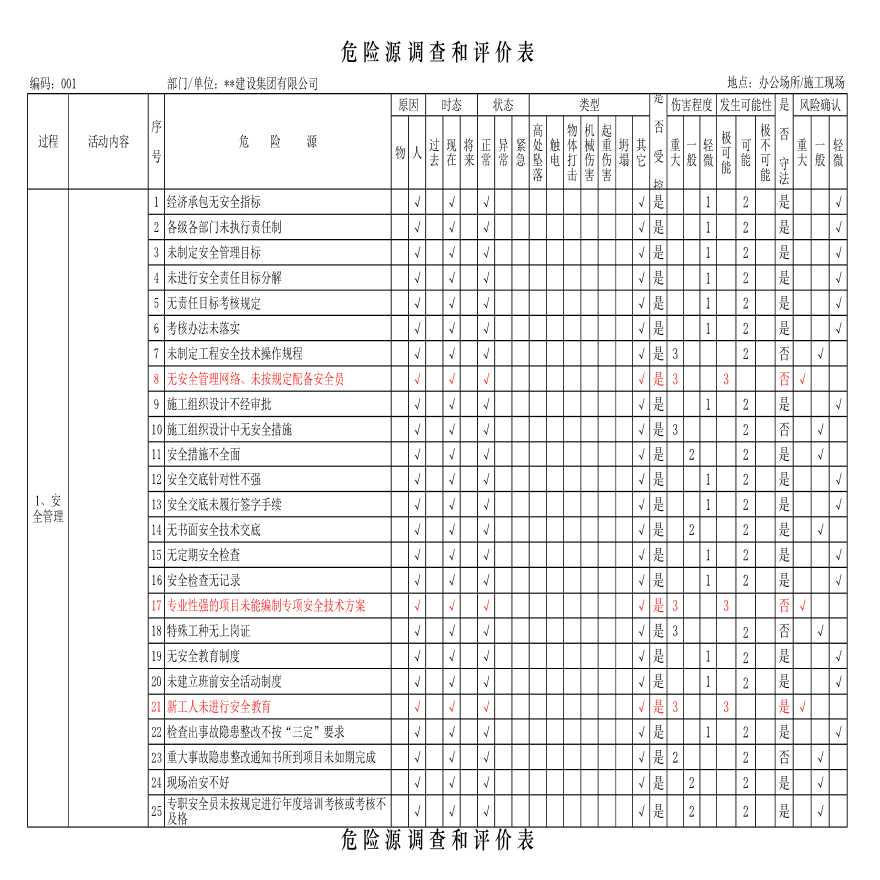 施工过程危险源调查评价表-图一