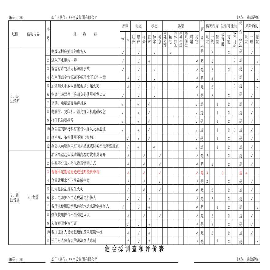 施工过程危险源调查评价表-图二