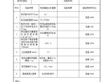 交通标志安装现场质量施工记录表.DOC图片1