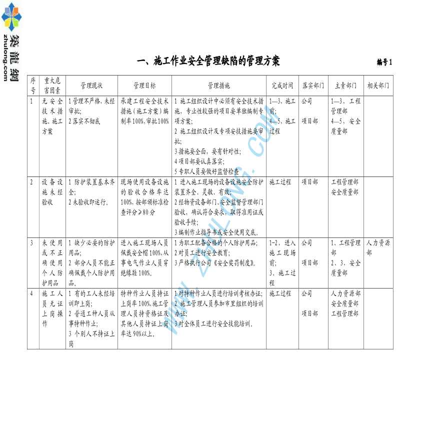 某施工现场重大危险源管理方案-图二