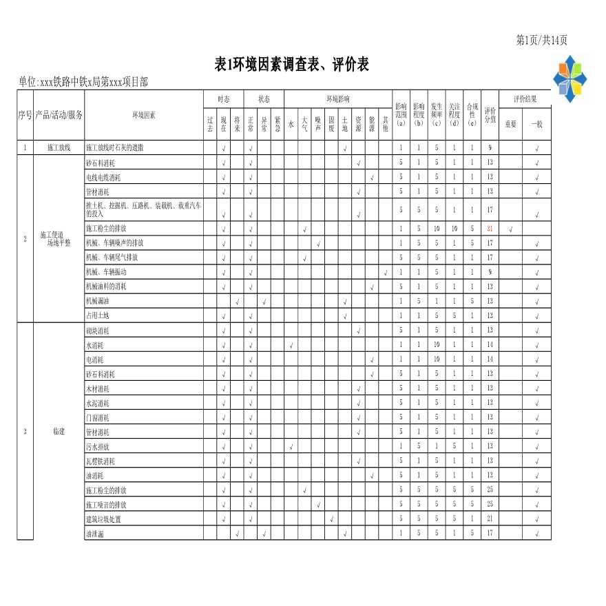 某工程施工现场环境因素调查、评价表-图一