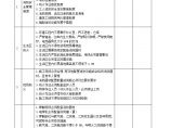 施工现场消防安全检查表.doc图片1