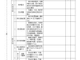 排水工程施工质量验收评定表.doc图片1