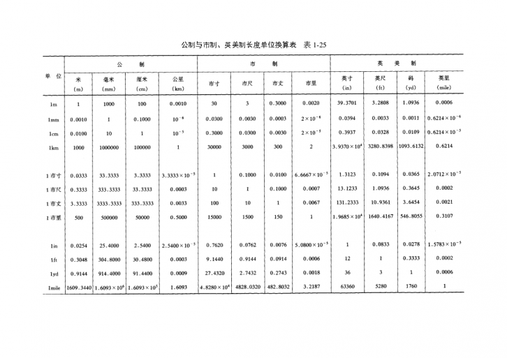 常用计量单位换算表.（word格式）-图二