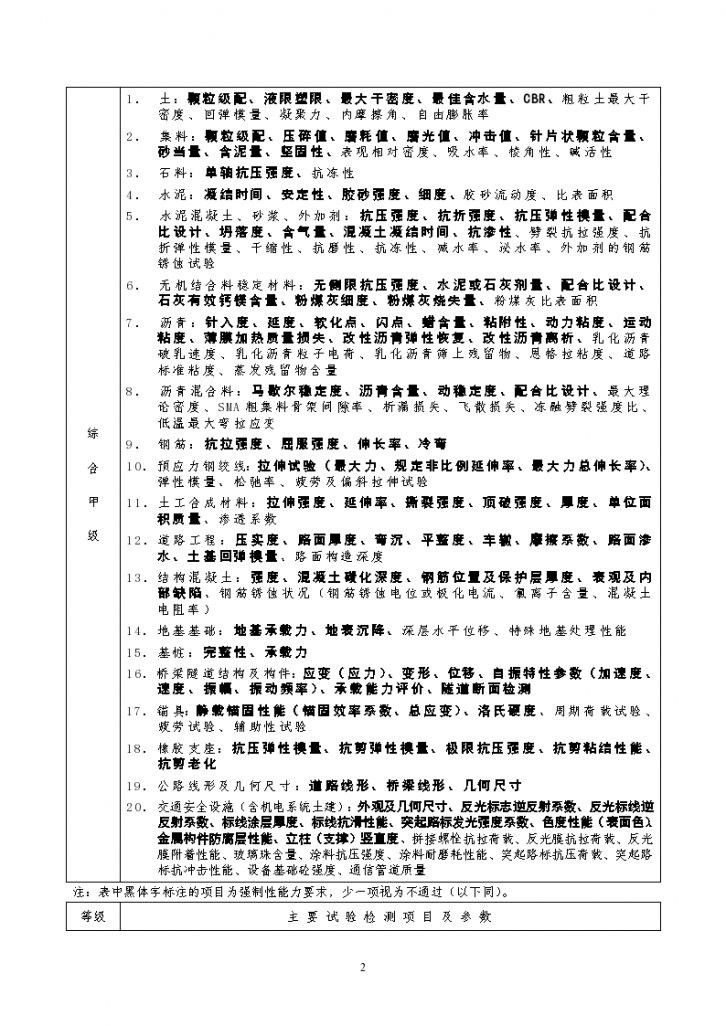 公路水运工程试验检测机构等级标准（word格式）-图二