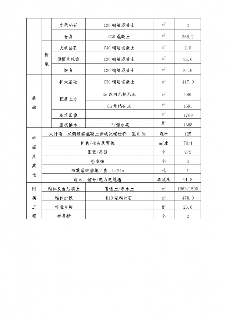 预应力混凝土梁中桥组织方案-图二