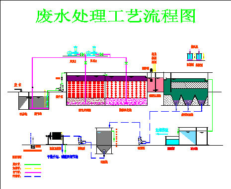 广东某车间喷漆废水处理工程CAD施工图-图一