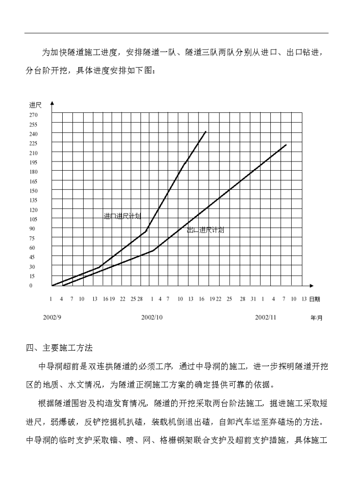 双连拱隧道中导洞开挖工程施工组织设计方案-图二