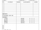 某地区分部(子分部)工程验收记录详细文档图片1