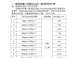 全国统一房屋修缮工程预算定额土建分册有关问题解答图片1