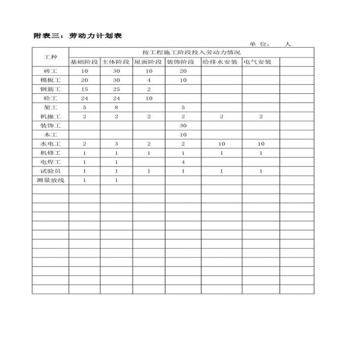 某地区副本劳动力计划表详细文档_图1