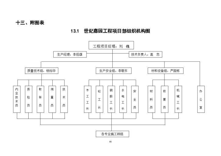 某地区工程项目部组织机构图详细文档-图一