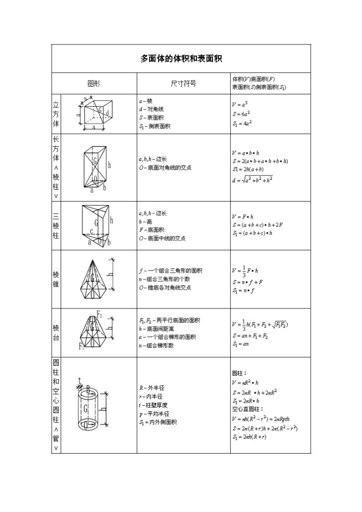 某地区施工员计算公式大全详细文档-图一