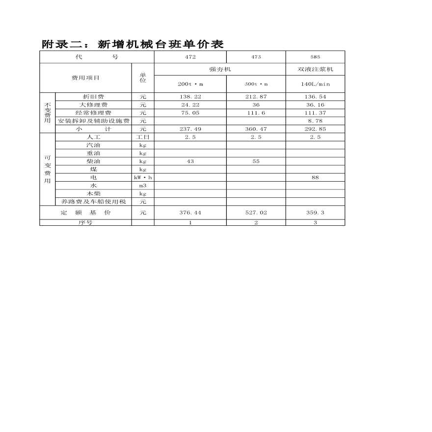 【四川省】新增材料基价表及补充机械台班费用组成详细文档-图二