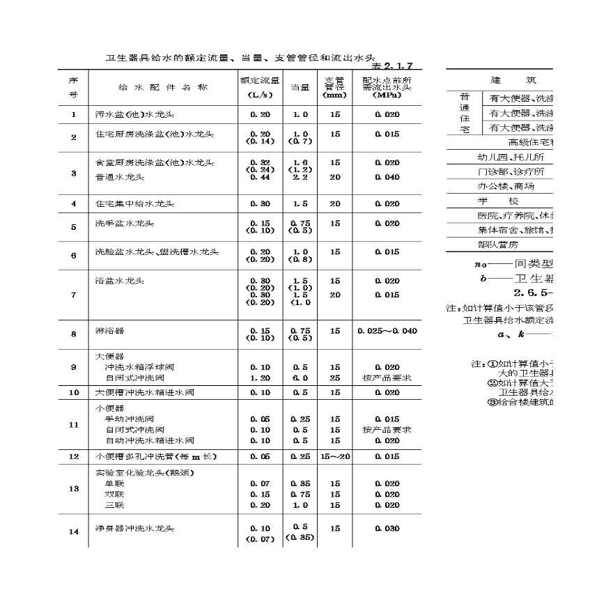 某地区副本给水管计算详细文档-图一