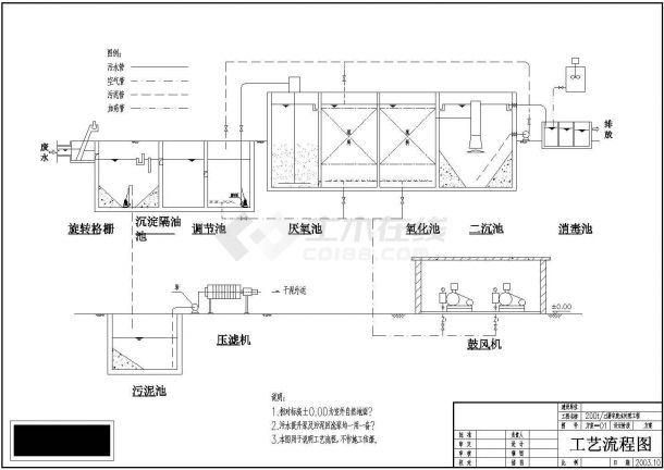 200t-d屠宰废水处理工艺流程图-图一