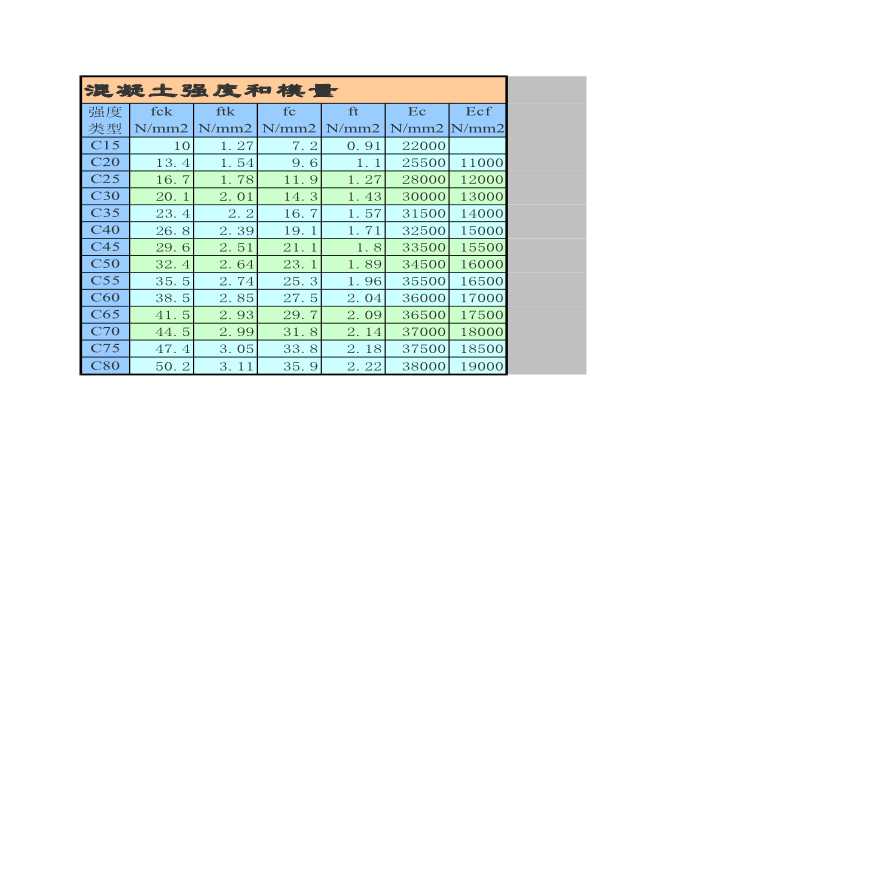 某地区混凝土强度和模量详细文档-图一