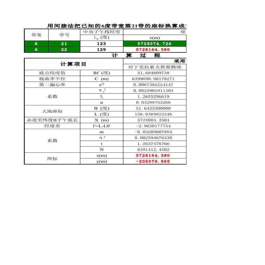 某地区间接法座标换带计算详细文档-图一