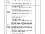 城市轨道交通工程质量安全检查评分表图片1