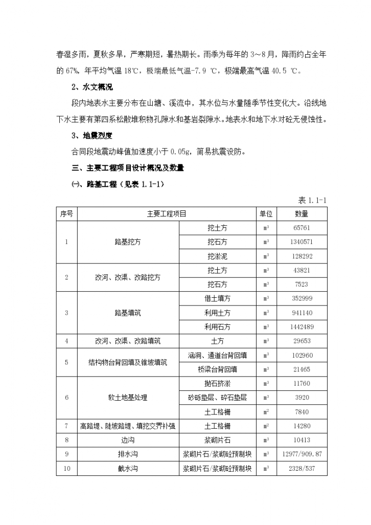 湖南省衡阳至南岳高速公路施工组织的设计方案的文字说明及表5 施工工艺框图1-图二