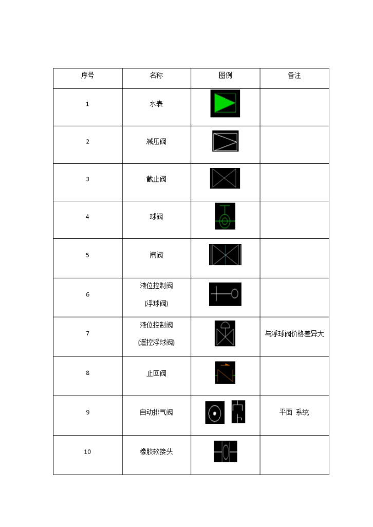 给排水工程图例，便于查阅学习-图二