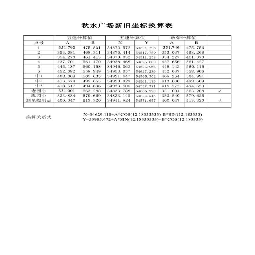 某地区正荣公司分析秋水广场放线误差详细文档-图一