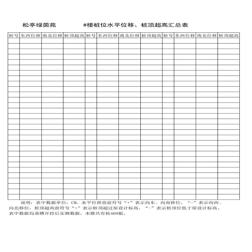 某地区桩位偏差表详细文档-图一