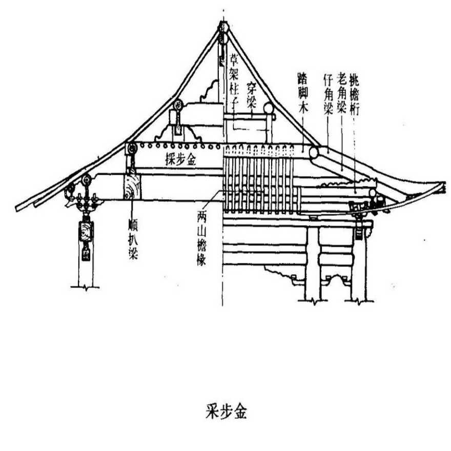 古建筑术语图解pdf古建筑术语图解pdf