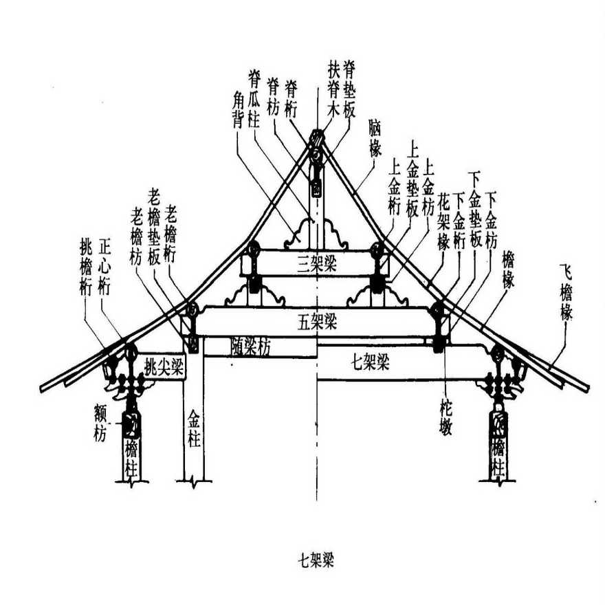 古建筑术语图解pdf古建筑术语图解pdf