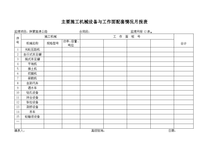 某地区月报12表 主要施工机械进场设备与工作面配套情况月报表详细文档-图一