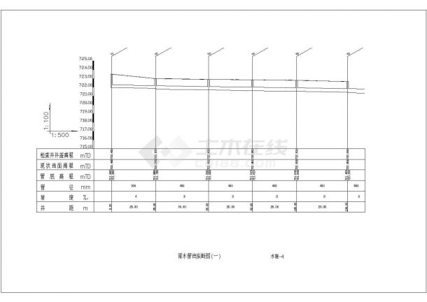 都江堰城市演义广场景观绿化规划设计cad全套施工图（含水电设计）-图二