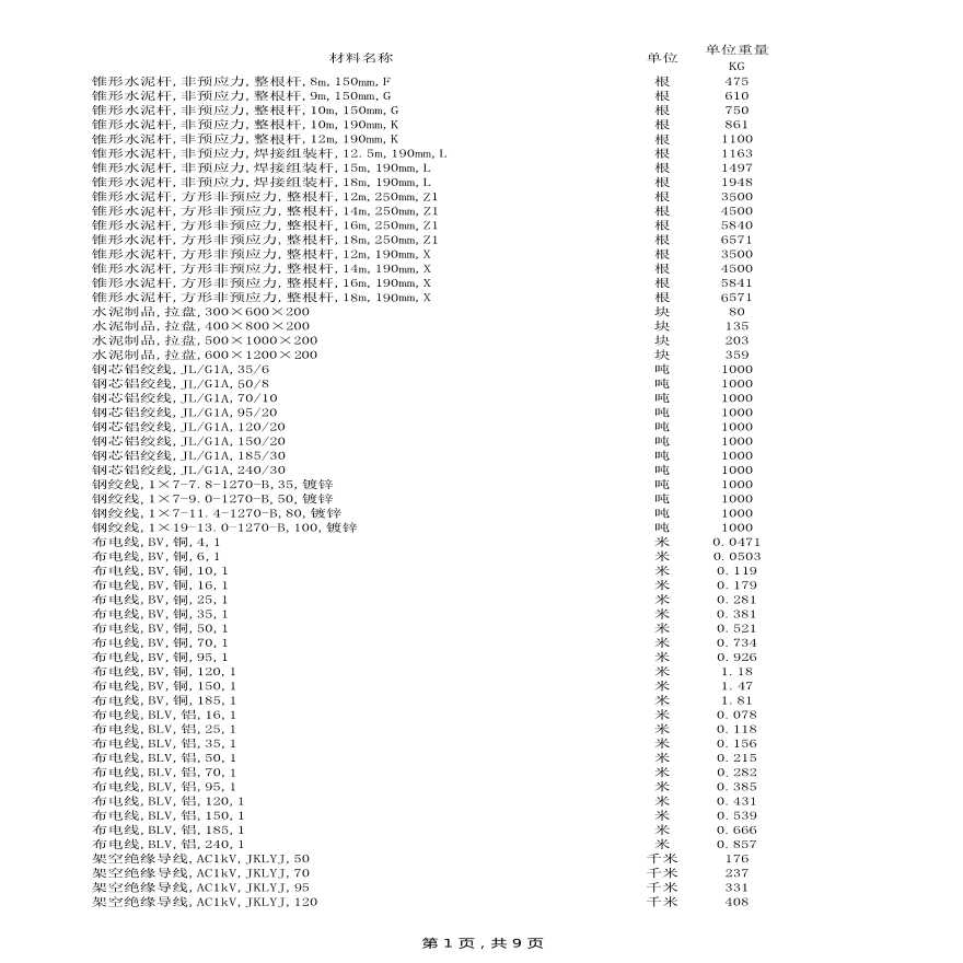 电力工程材料理论重量表-图一