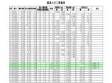 市政道路土方EXCEL计算表(含公式)xls图片1