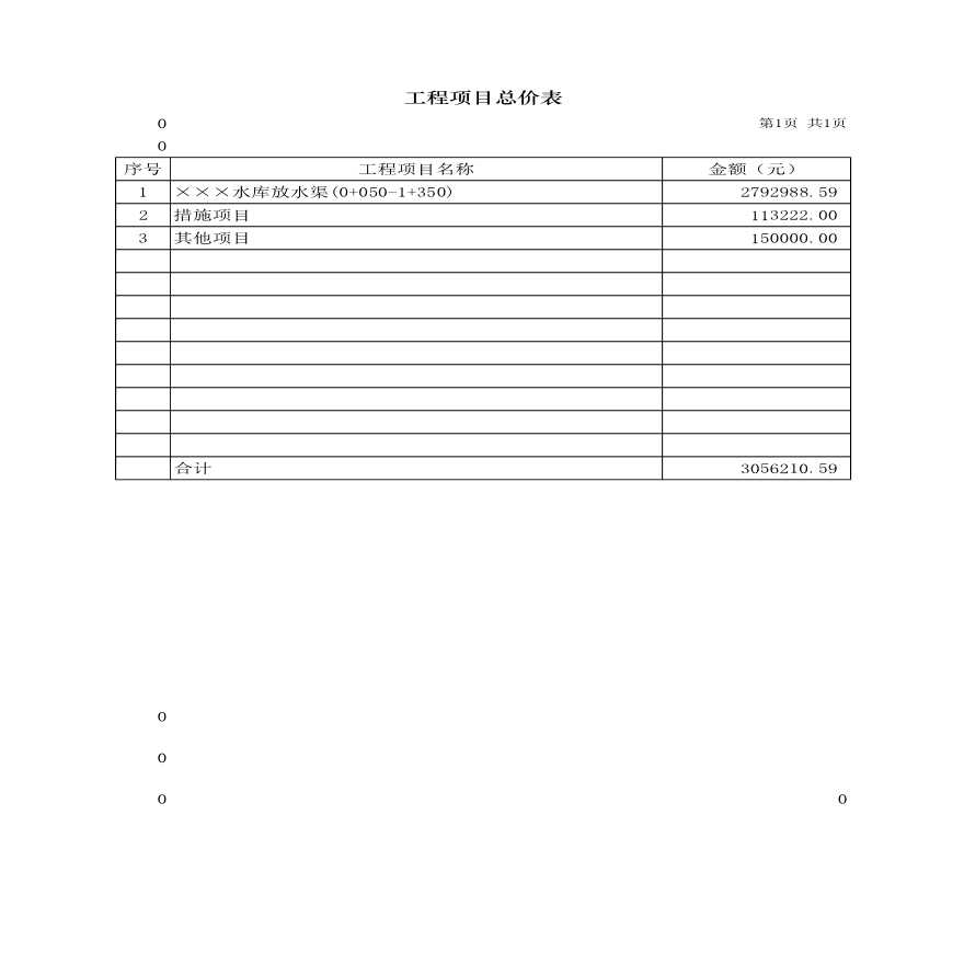 某灌区续建配套与节水改造项目商务投标书-图二