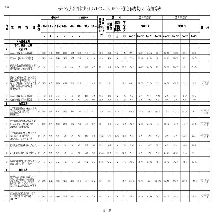 长沙恒大名都首期西区首层住户大堂及电梯前室装修工程结算清单-图一