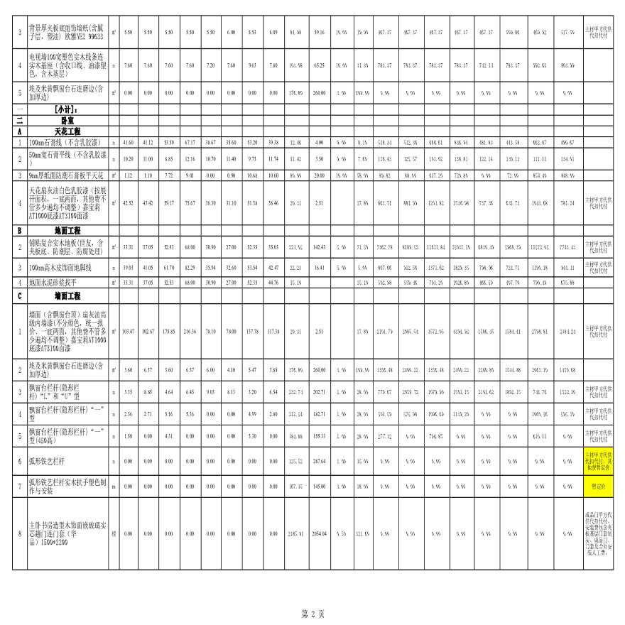 长沙恒大名都首期西区首层住户大堂及电梯前室装修工程结算清单-图二